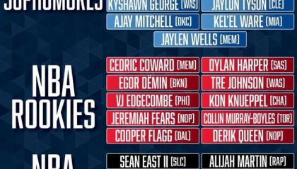 世界杯比赛在线观看地址-NBA新秀赛名单：弗拉格领衔 杨瀚森以G联赛身份入选